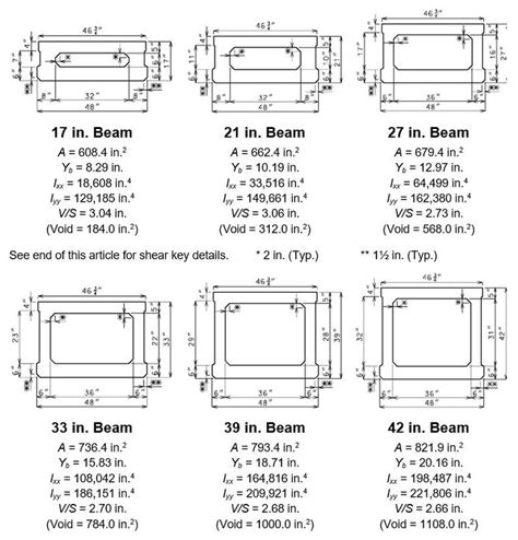 aashoto distribution factor adjacent box beams|751.21 Prestressed Concrete Slab and Box Beams.